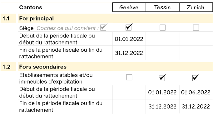 Assujettissement à l&apos;impôt - Fors secondaires