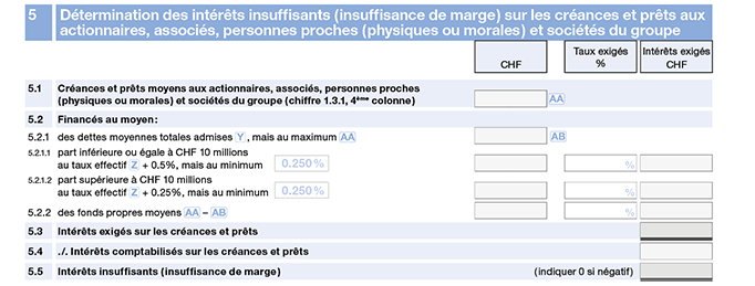 Annexe G - intérêts insuffisants