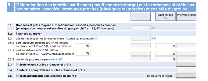Annexe G - intérêts insuffisants