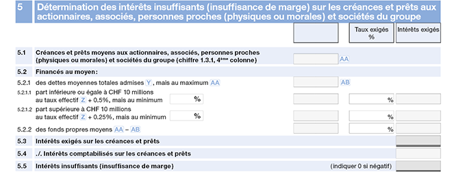 Annexe G - intérêts insuffisants