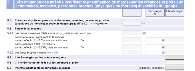 Annexe G - intérêts insuffisants