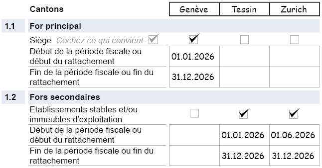 Assujettissement ä l'impôt - Fors secondaires